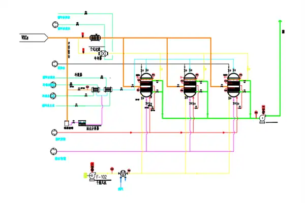活性炭吸附技术在VOCs治理中的应用