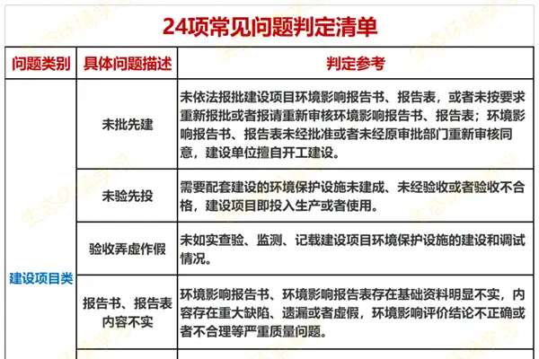 生态环境24项常见违法问题判定清单